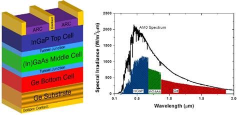 Indiumfosfid Nanopartiklar - Revolutionerande material för avancerade solceller och högeffektiv LED-belysning!