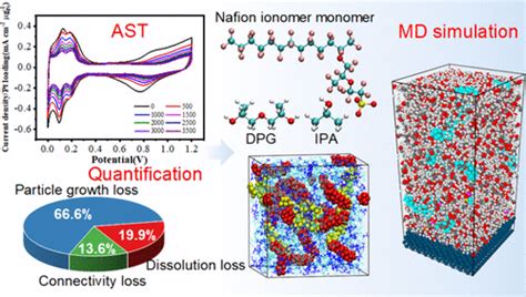  Ionomer! En polymer revolution för höghållfasthet och superb stabilitet.