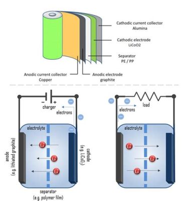  Kaliumhydroxid - En Grundläggande Kemikalie för Moderna Batterier och Savlar!