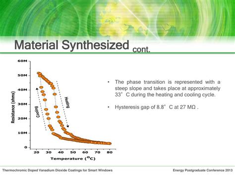  Vanadium Dioxide – En Revolutionerande Material för Smarta Fönster och Termisk Energibesparing!