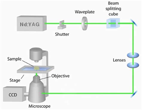  Yttriumaluminiumgarnet - En lysande stjärna inom laserteknik och fiberoptik?!