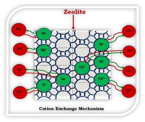  Zeolit – Ett mirakulärt mineral för katalytisk konvertering och vattenrening!